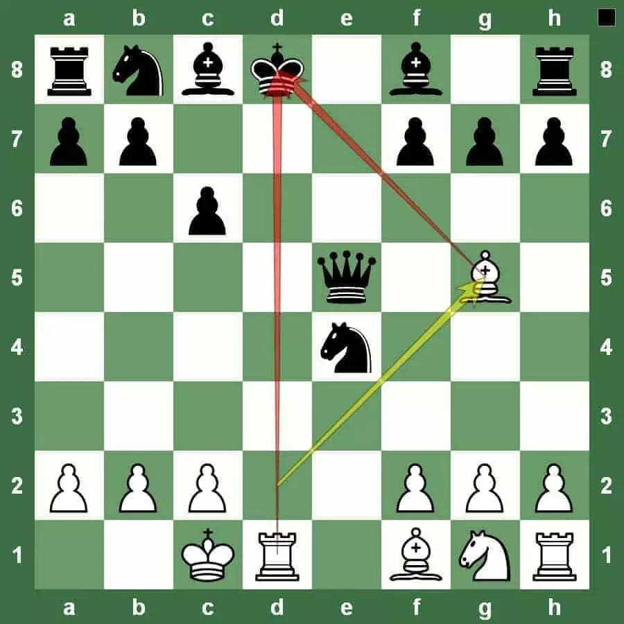 chess tactic double check