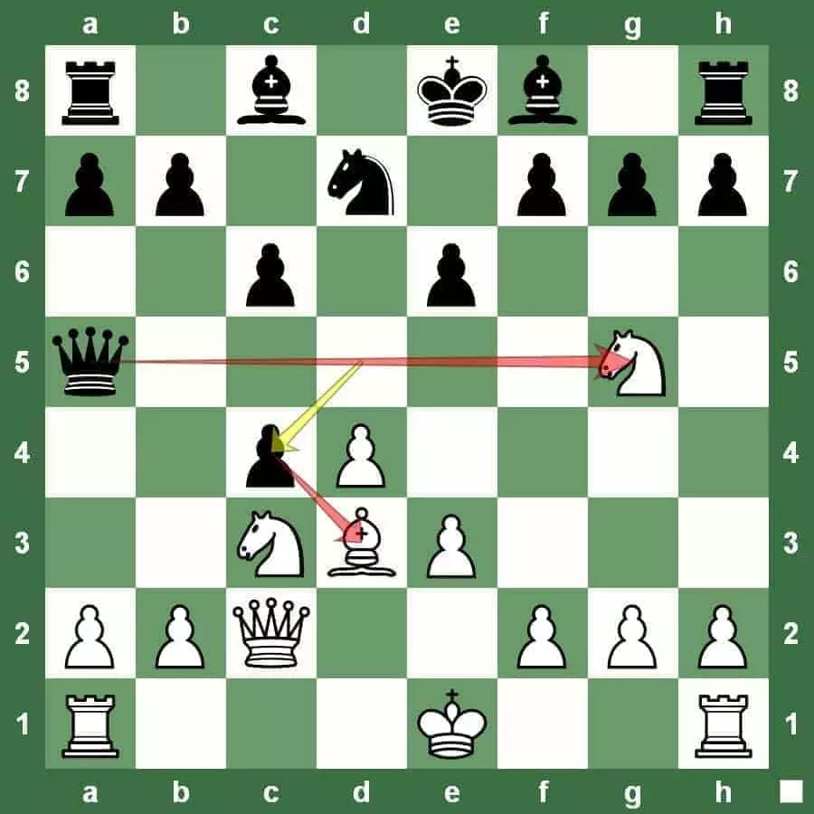 chess tactic discovered attack