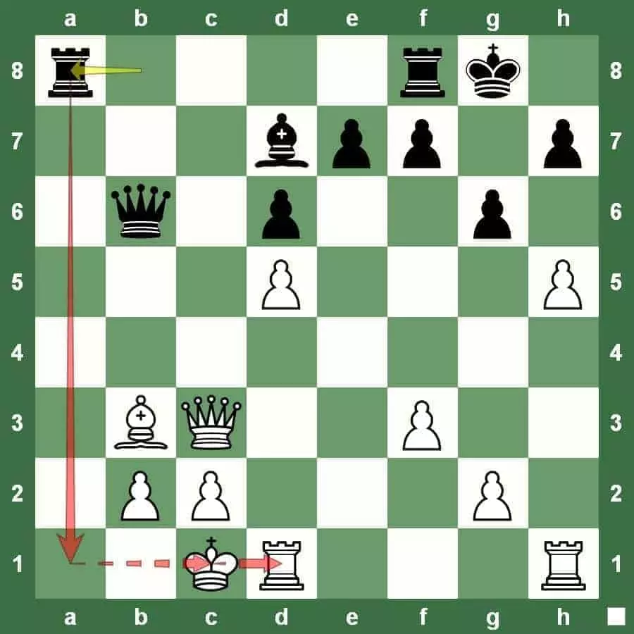 chess tactic skewer