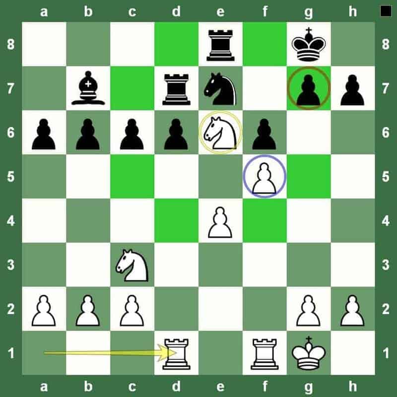 chess upset for jose capablanca