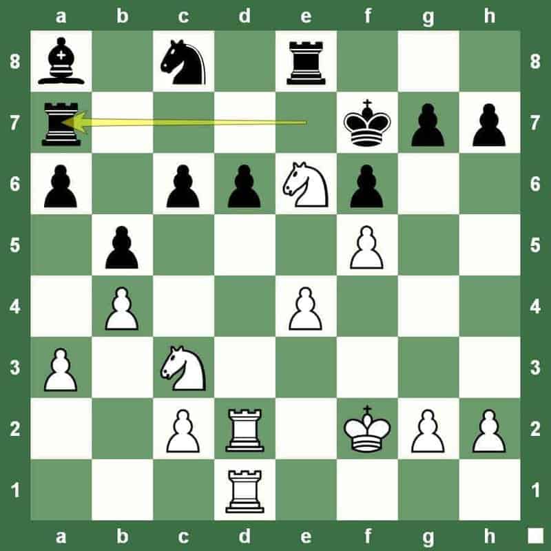 chess game upset for jose capablanca
