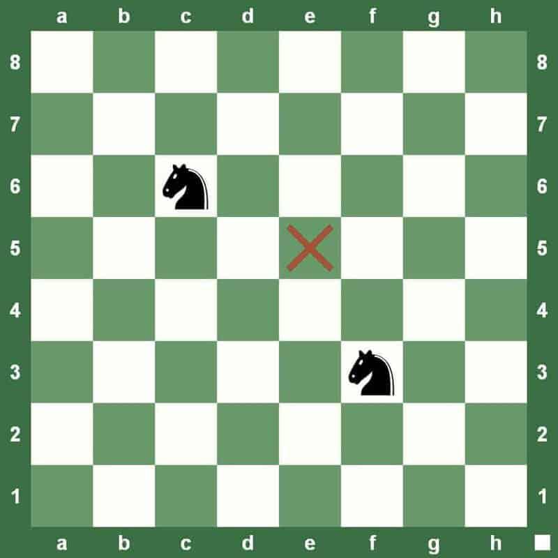 Understanding Chess Notation - dummies