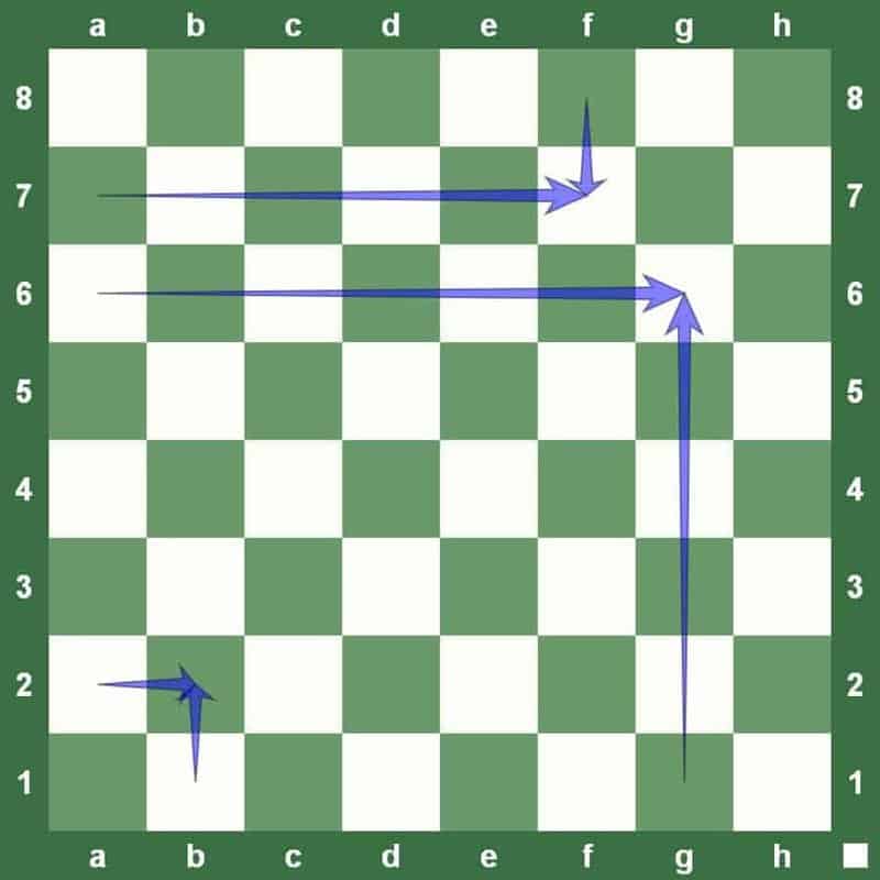 chess notations