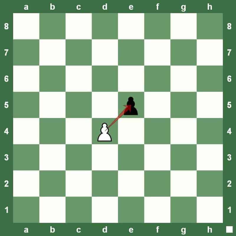 chess notations
