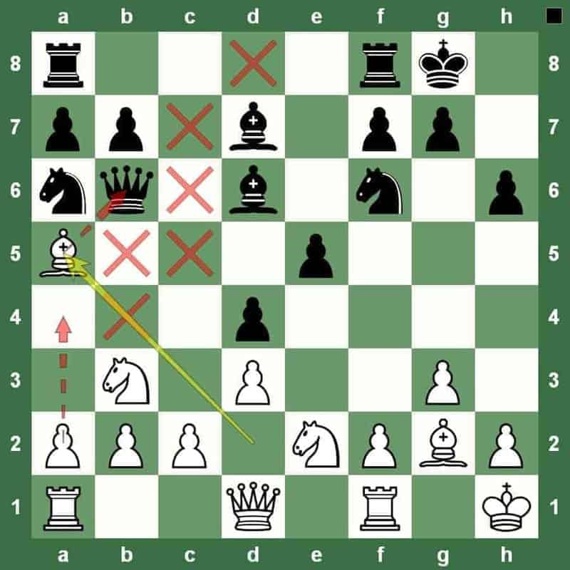 chess trap
