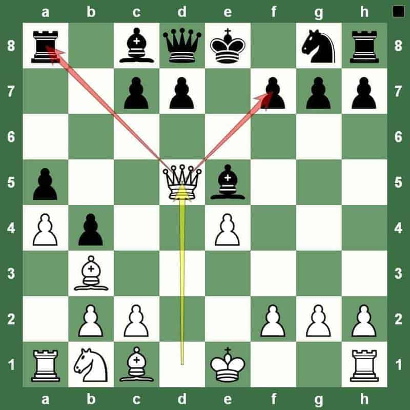 double attack chess tactic