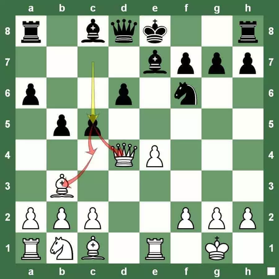 chess tactic trapping chess pieces