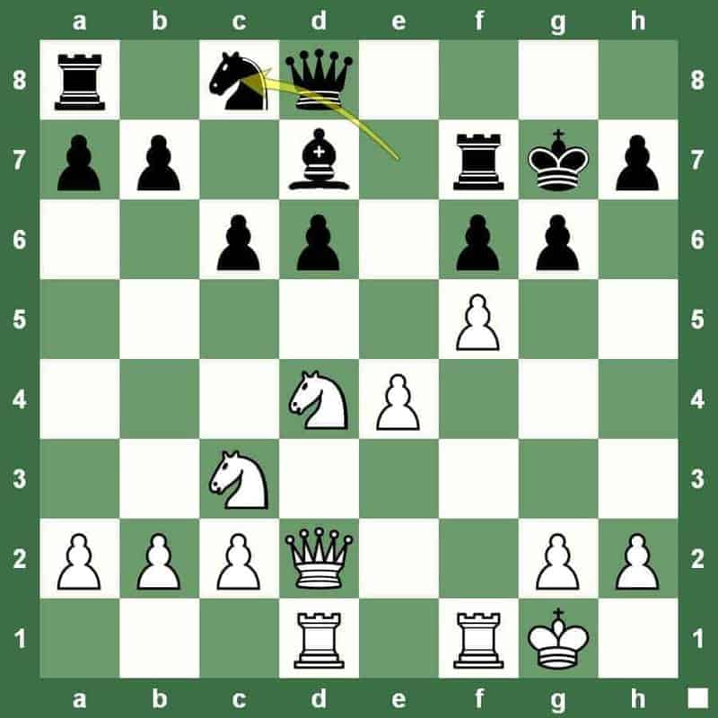 chess upset for wilhelm steinitz