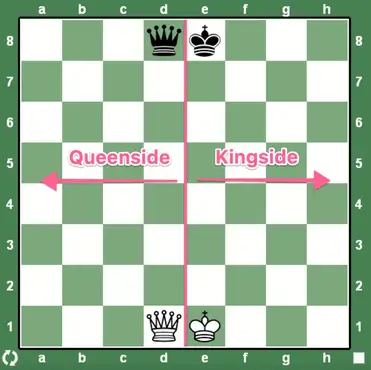 Chess Positions A Simple But Complete Guide Chessdelights