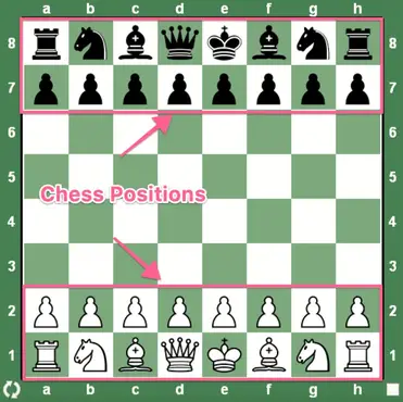 Chess Positions A Simple But Complete Guide Chessdelights