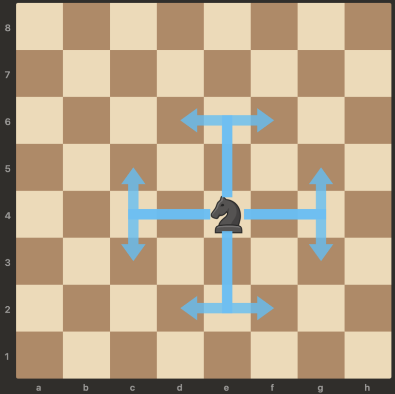 How Does The Knight Move, Work And Attack In Chess? | ChessDelights