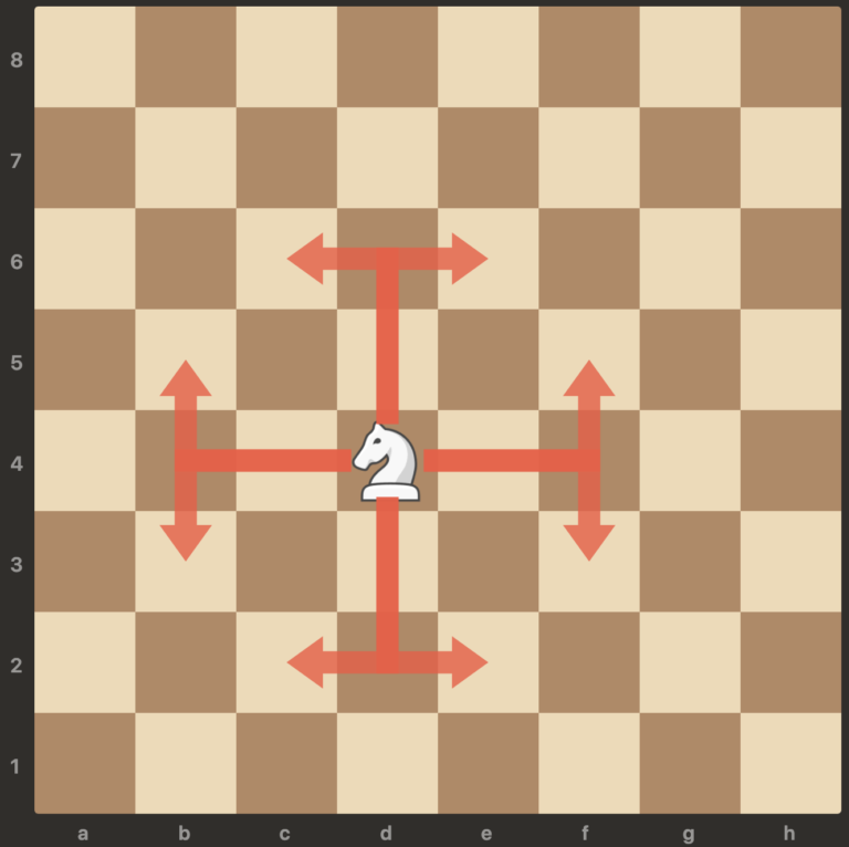 How Does The Knight Move, Work And Attack In Chess? | ChessDelights