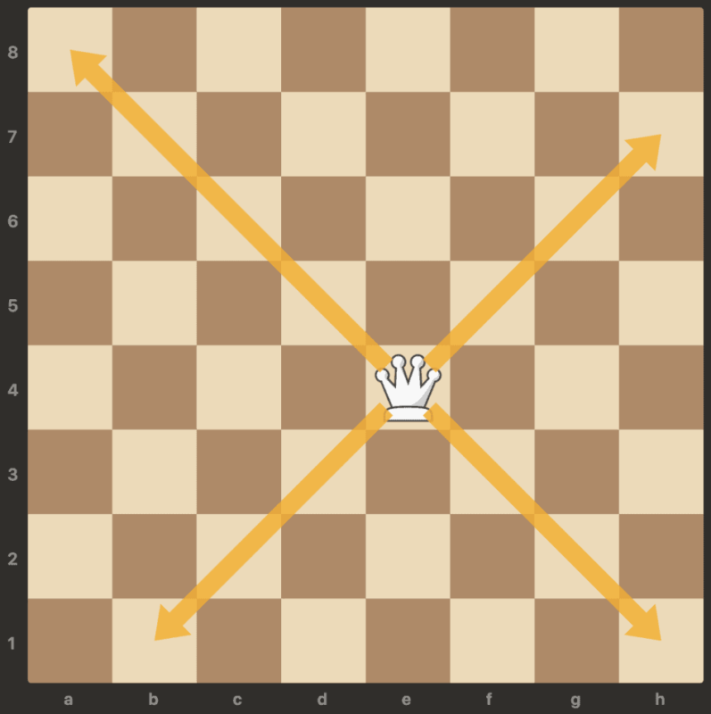 queen move diagonal in chess