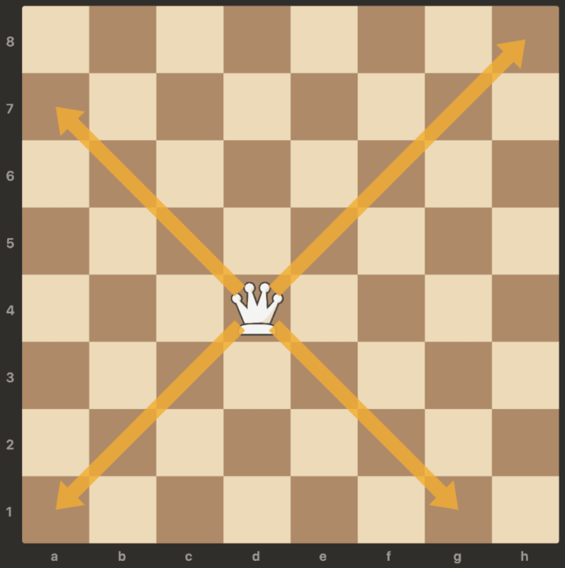 queen's diagonal move