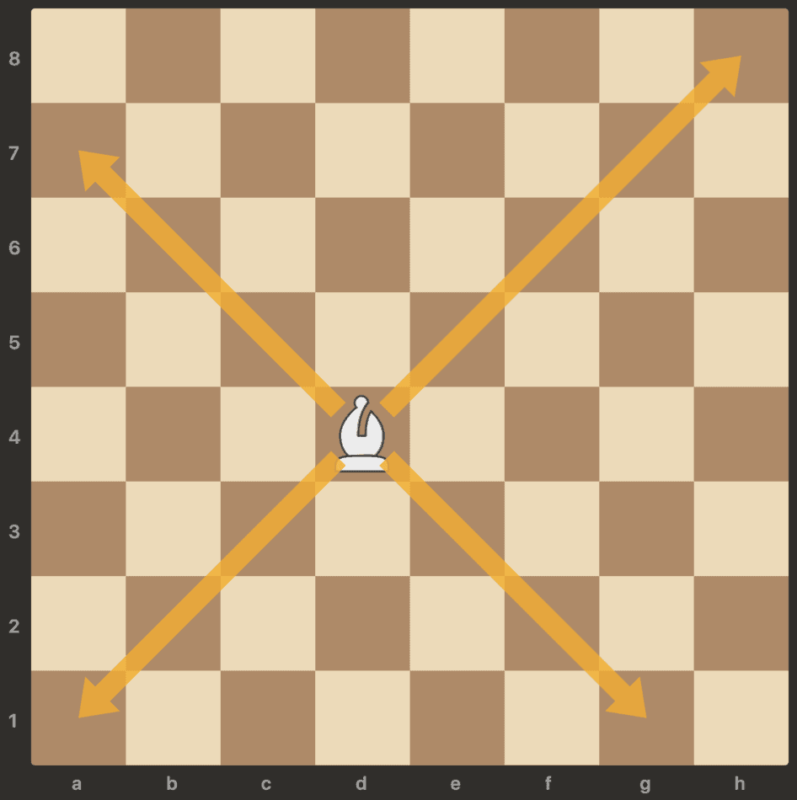 bishop move in chess