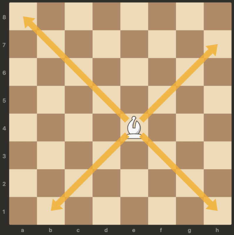 light bishop move in chess