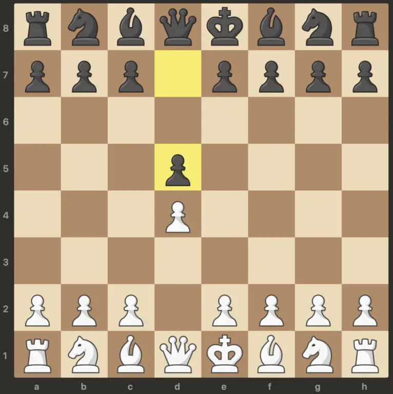 queen's gambit move in chess