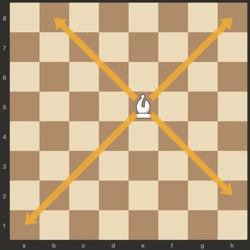 bishop move in chess