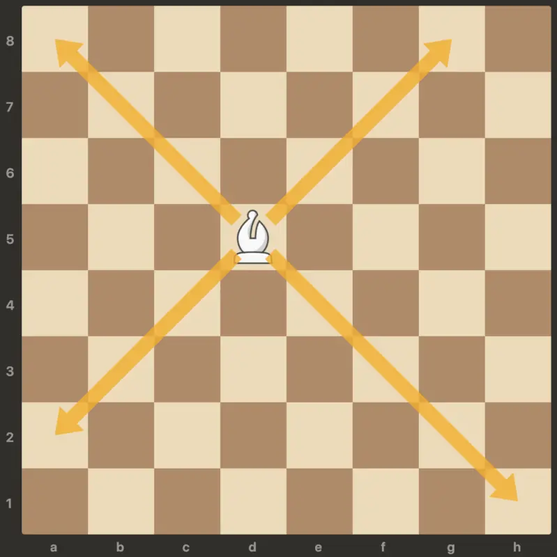 bishop moves in chess