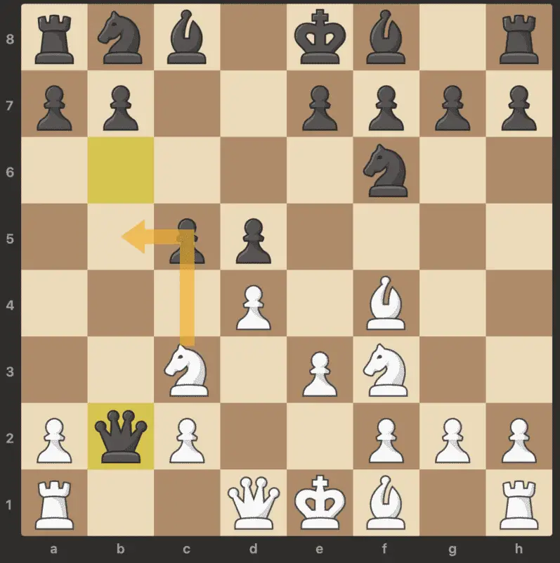 Knight moves to b5 in london system chess