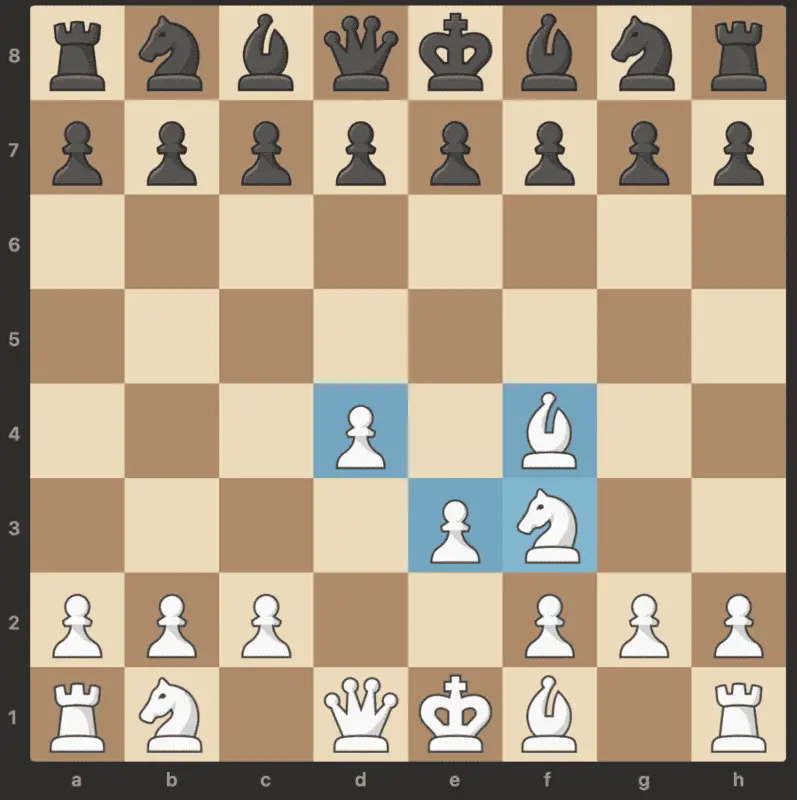 London system chess setup