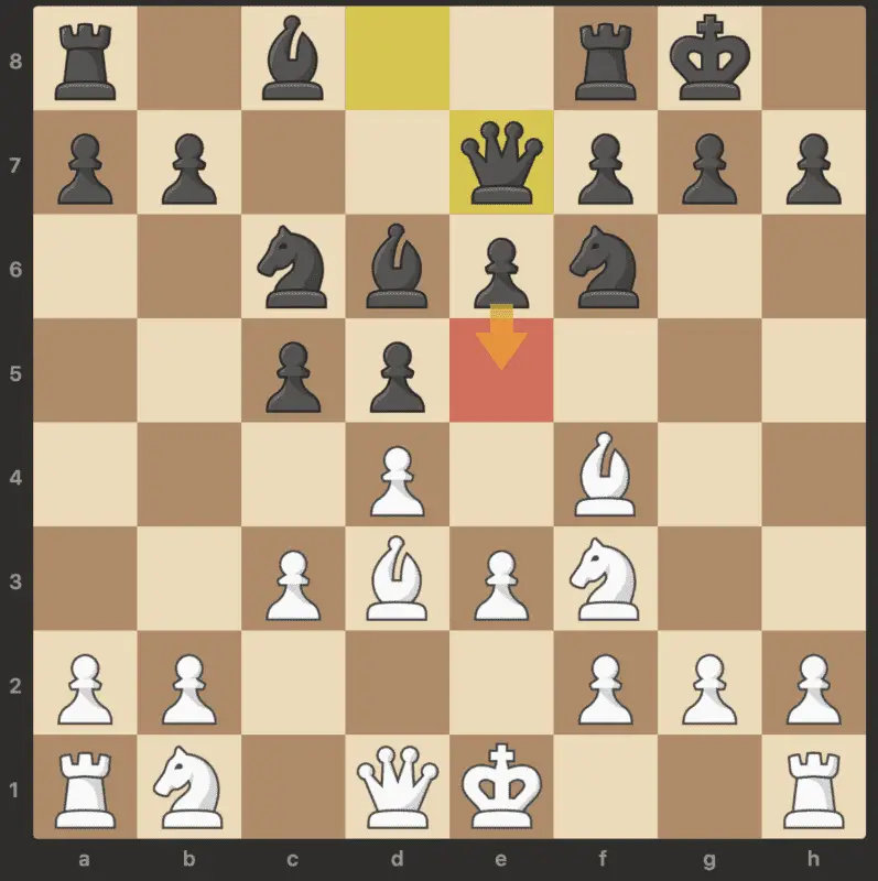 Black tries to push pawn to e5