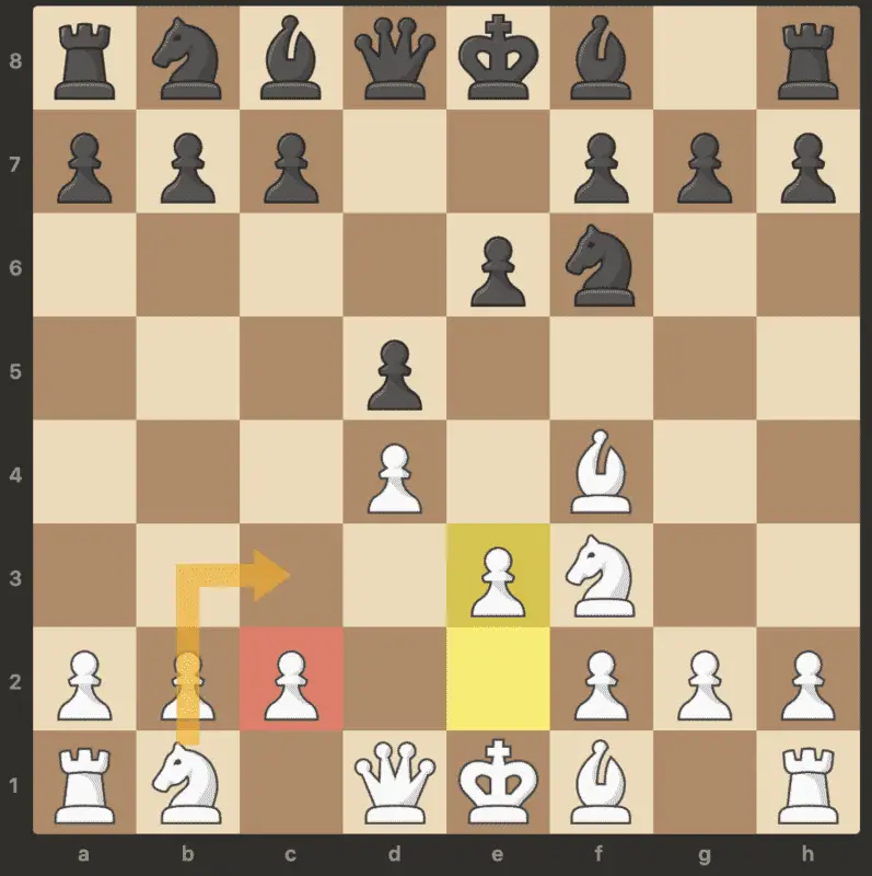 Knight to c3 instead of pawn to c3 in London System chess