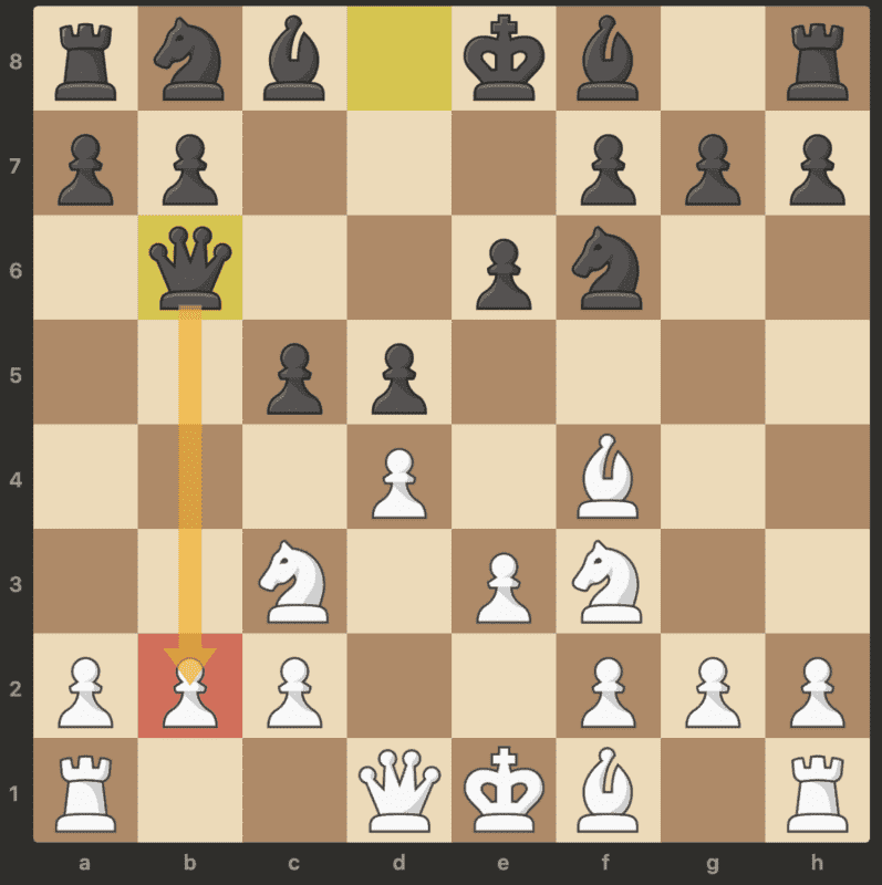 Black Queen attacking b2 pawn in London system chess