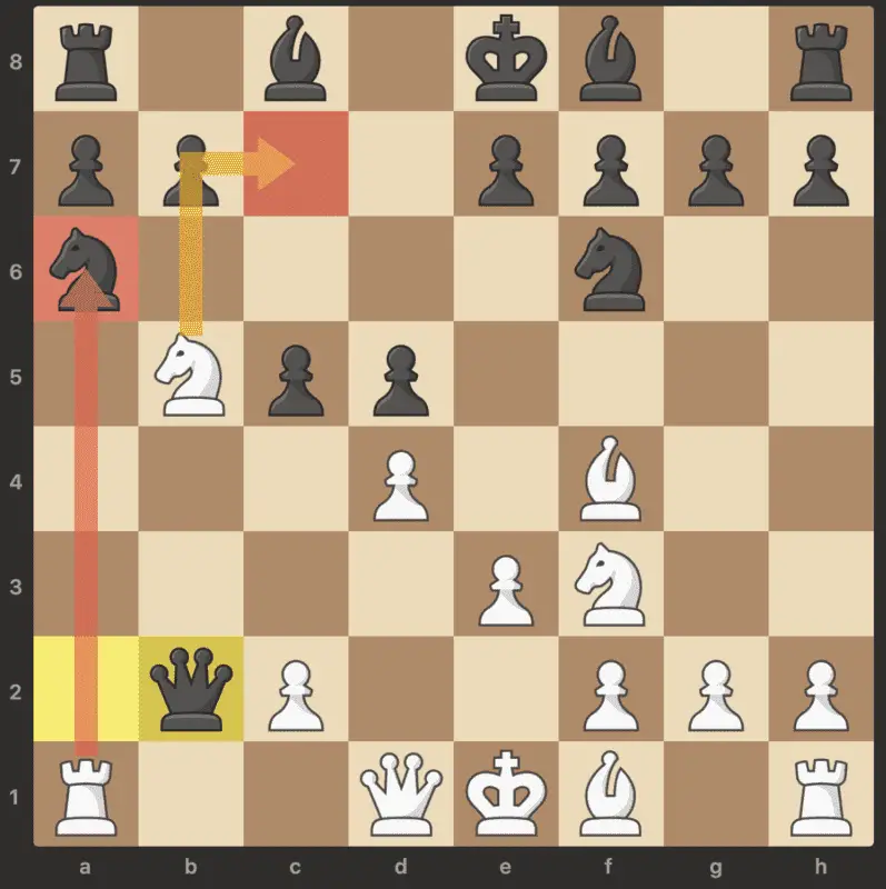Knight to c7 square in london chess system