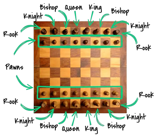 chess board setup