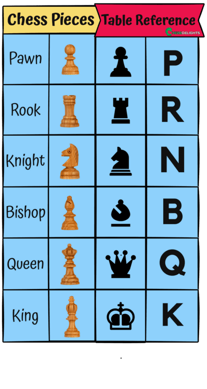 chess pieces table reference