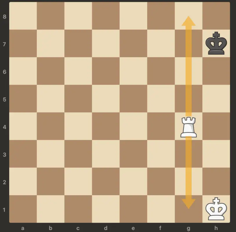 checkmate with rook and king