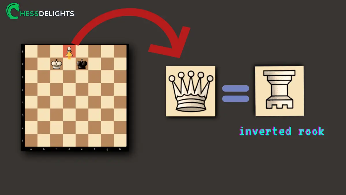 changing pawn to inverted rook as queen  in chess