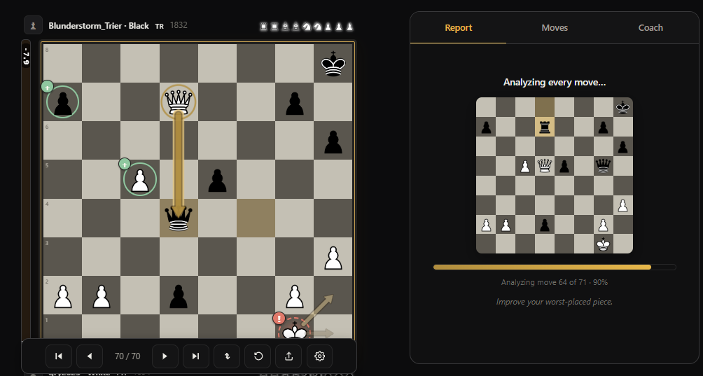 mated.gg4